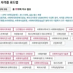 사회복지사 2급 자격증은 따 두는 게 좋을까